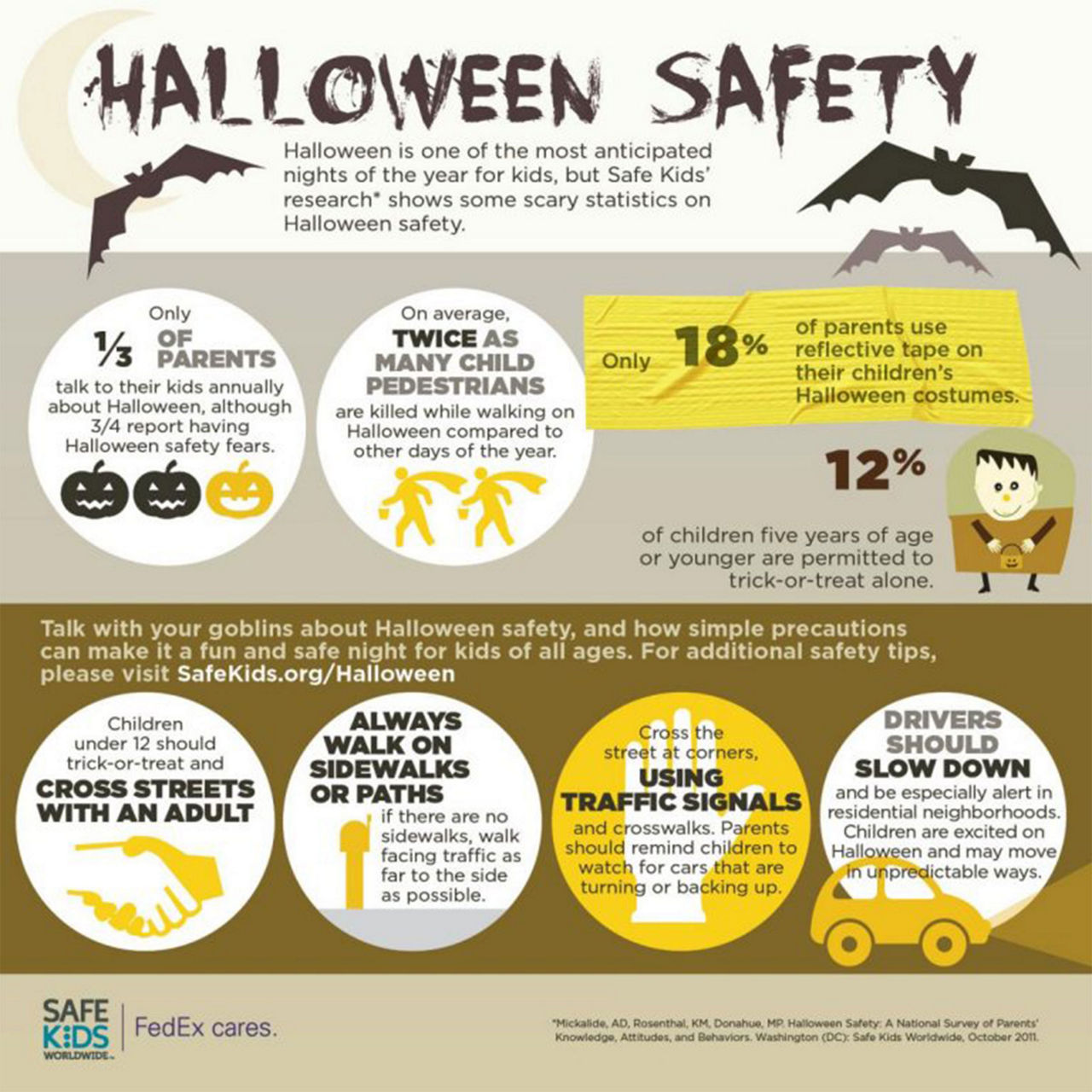 Halloween safety inforgraphic