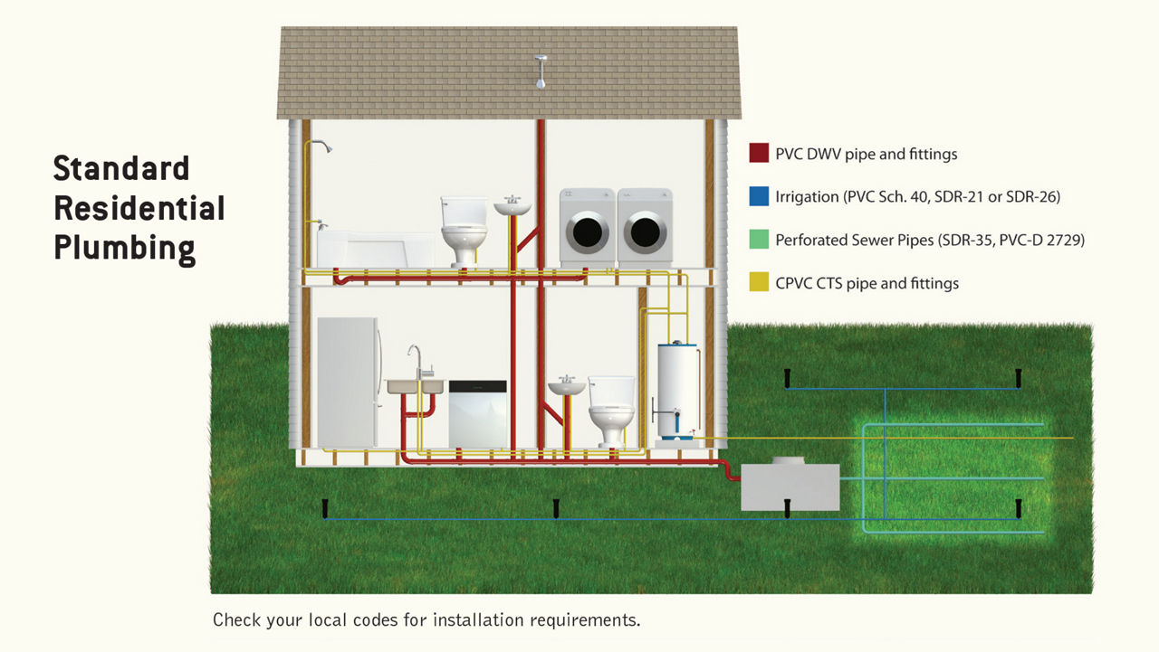 Standard Residential Plumbing guide