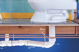 Plumbing