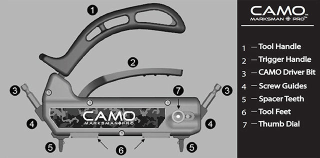 CAMO schematic