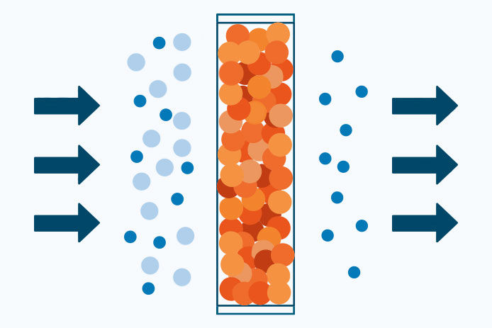 A diagram of how reverse osmosis works