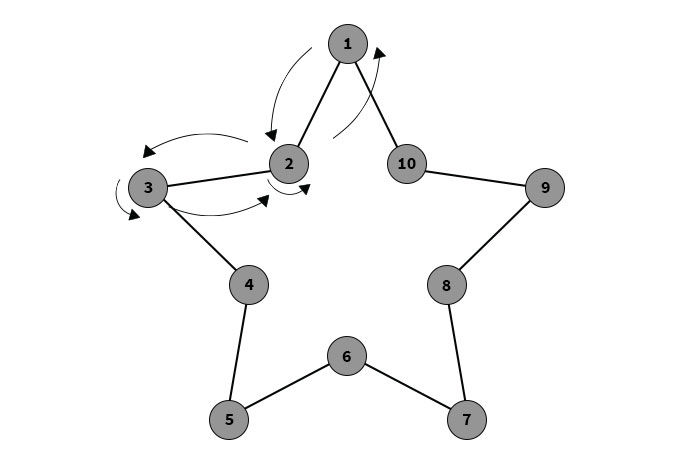 Diagram showing how to tie the twine for the star