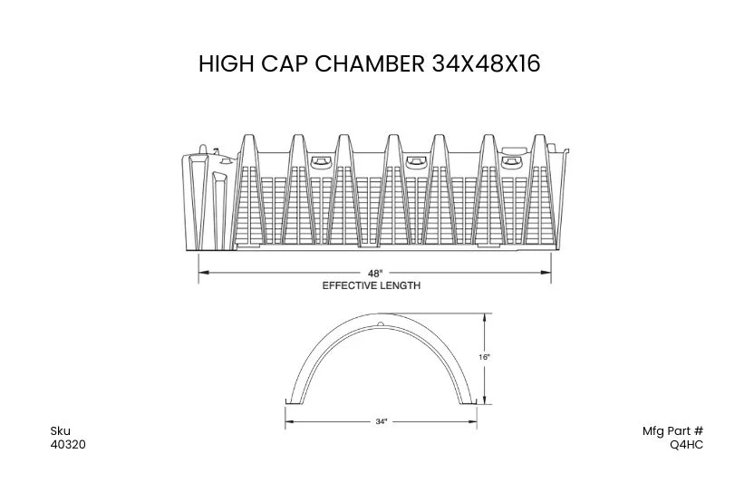 QUICK4 HIGH CAPACITY END CAP