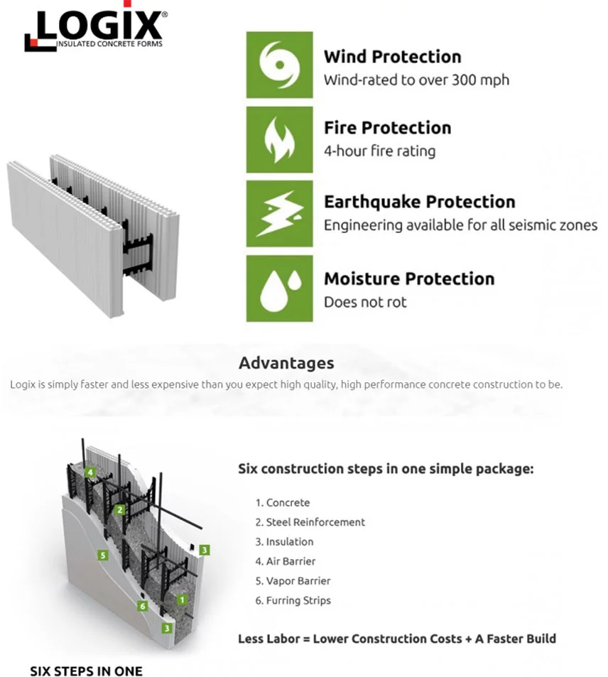 Lumber & Building Materials