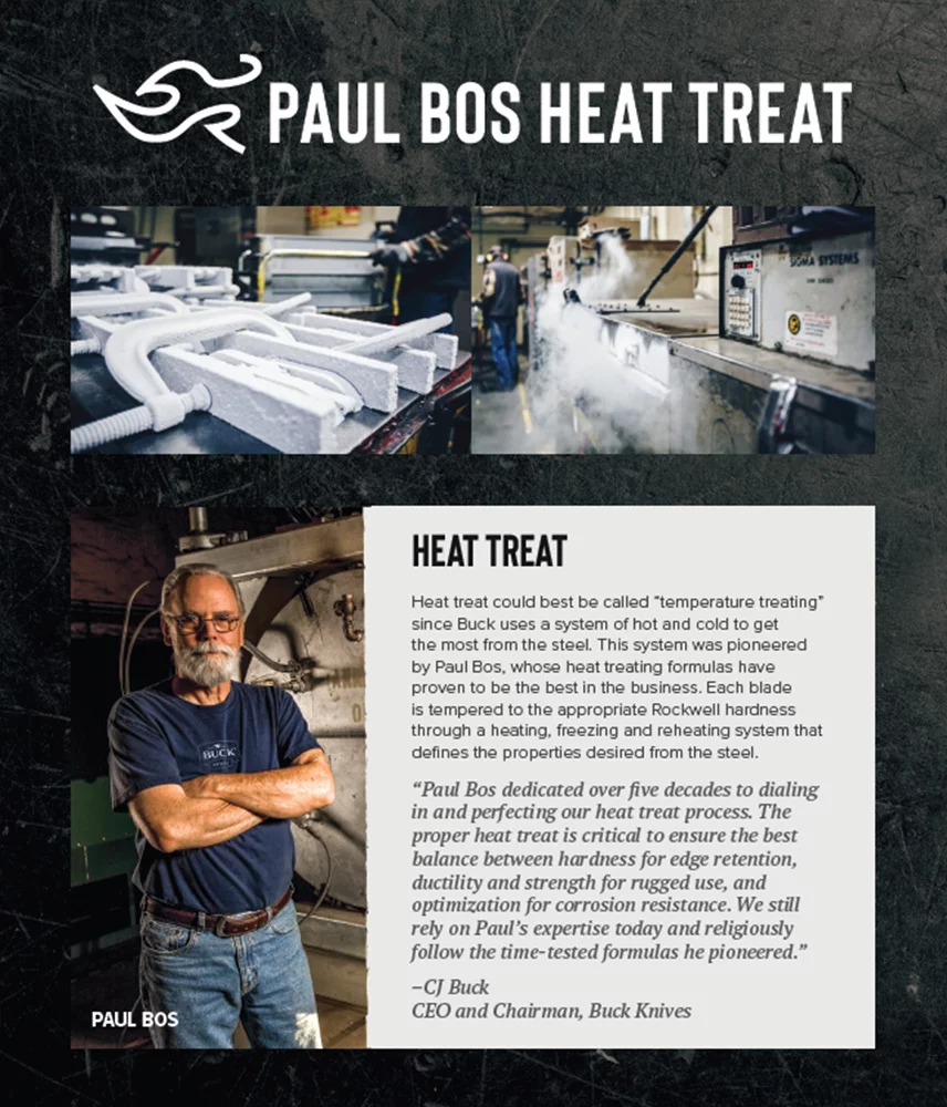 Paul Bos Heat Treat