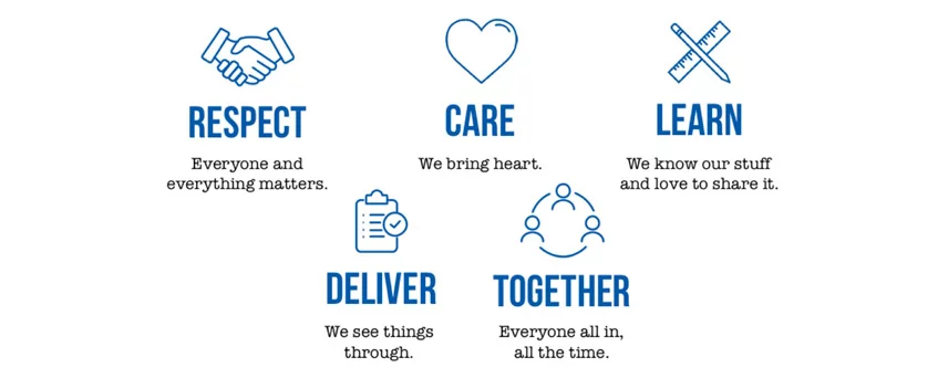 Mission Statement & Values