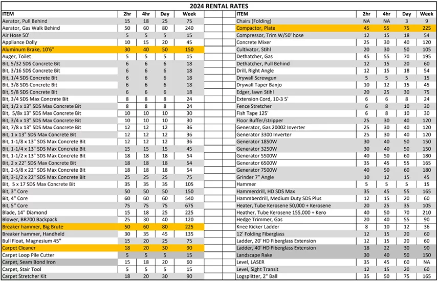 Rental Anchor Lumber