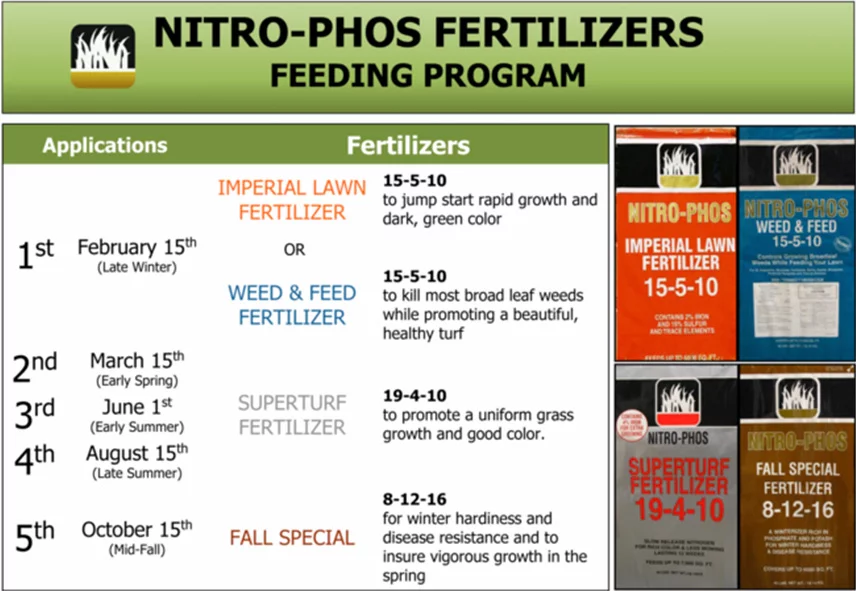 Nitro Phos Fertilizers Feeding Program