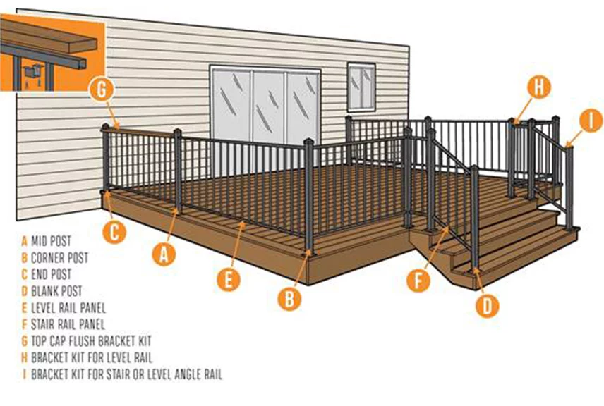 Deck and the parts labeled
