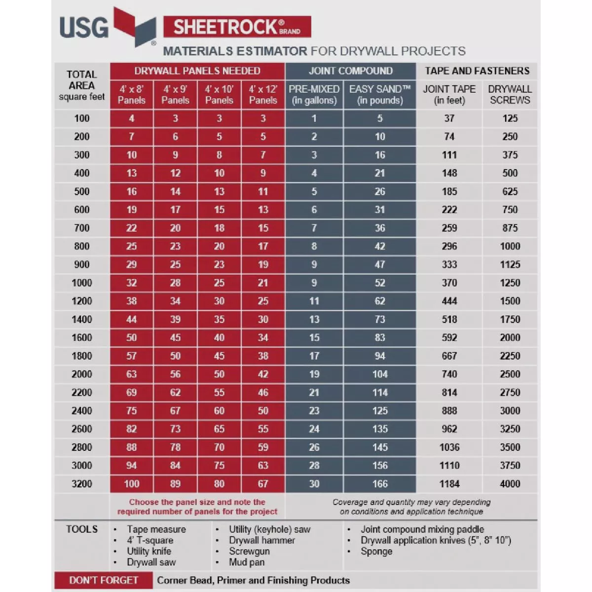 Sheetrock 1/2 In. x 4.5 Ft. x 12 Ft. UltraLight Drywall Panel - photo 3