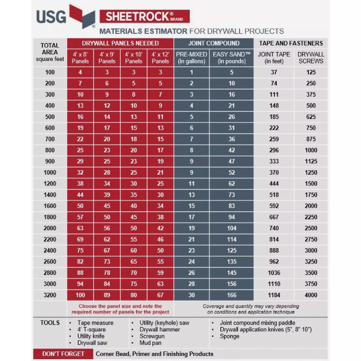Sheetrock 1/2 In. x 4 Ft. x 8 Ft. UltraLight Drywall Panel - photo 4
