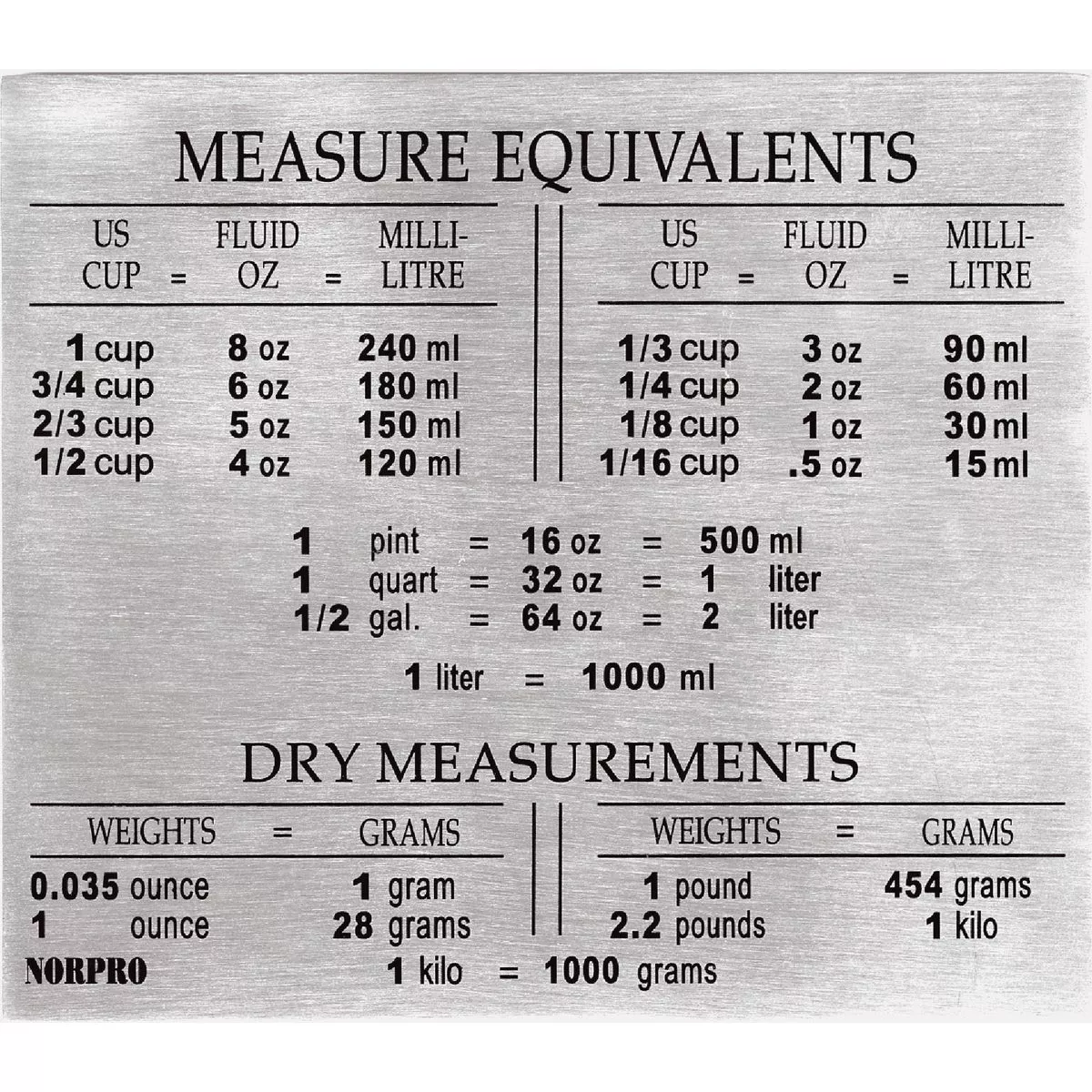 S/S Measure Equivalent Magnet