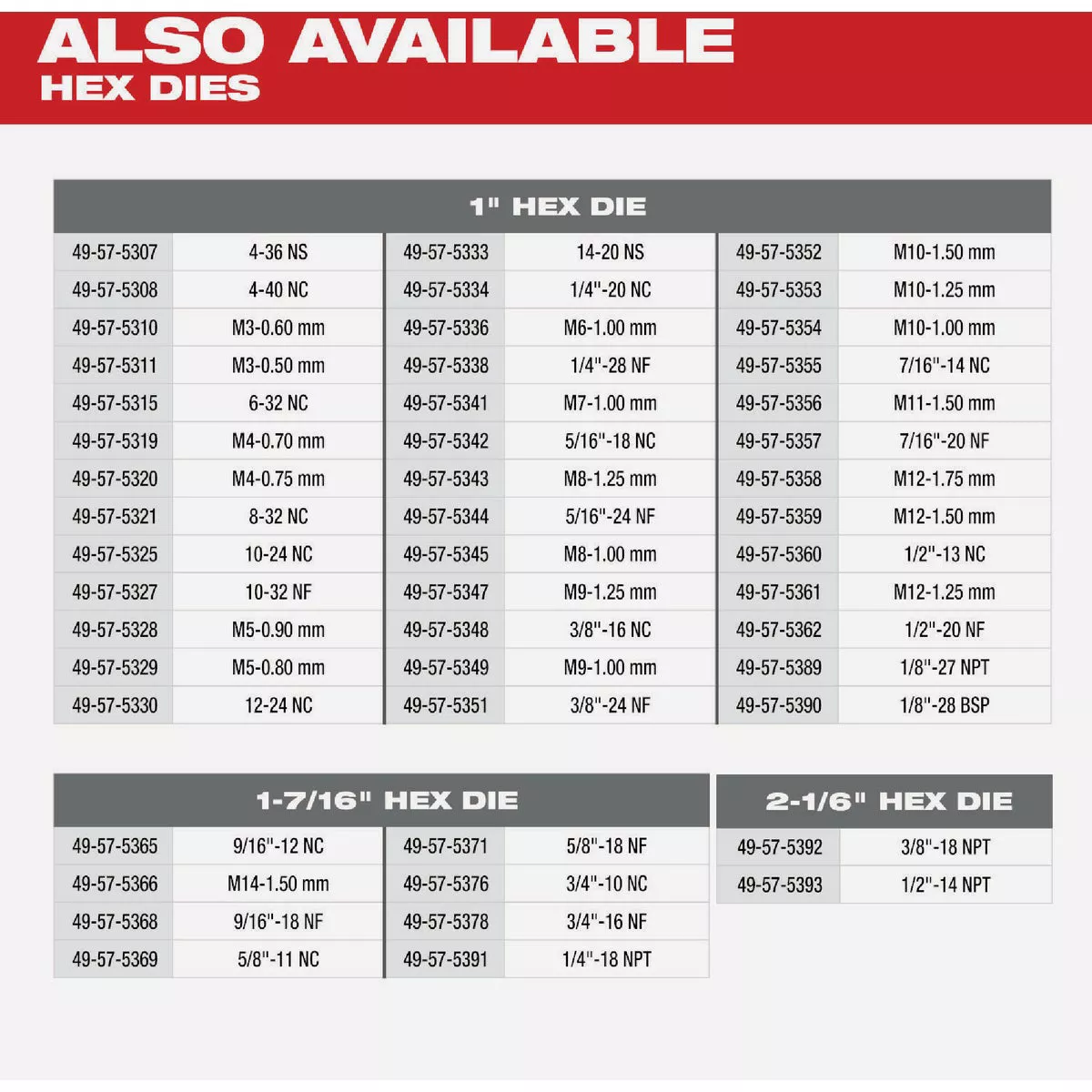Milwaukee 1/4 In.-28 NF 1-Inch Hex Threading Die - photo 3