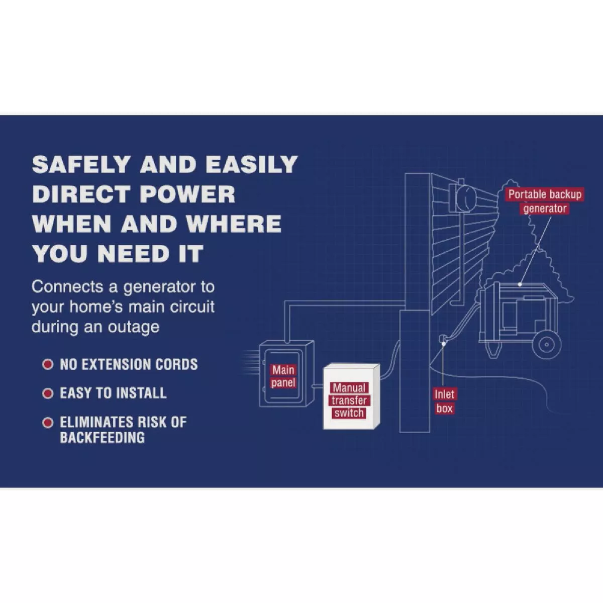 Connecticut Electric EmerGen 7500W 10-Circuit Transfer Switch Kit with 10 Ft. Cord - photo 2
