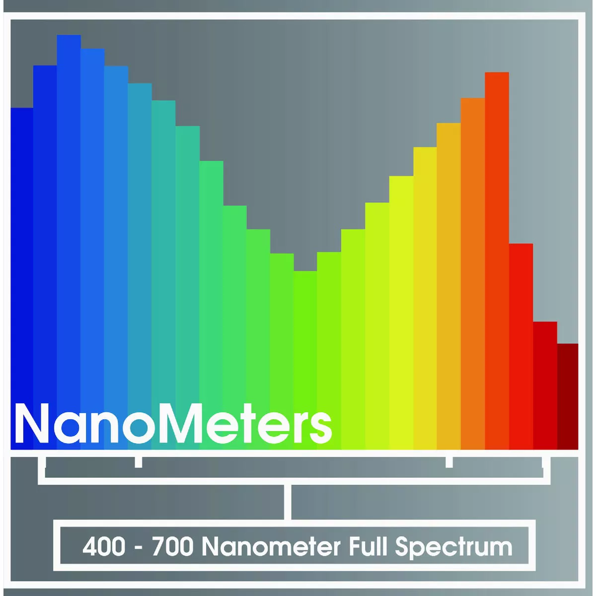 Miracle LED Absolute Daylight 9W Soft White Full Spectrum Grow Lite Bulb - photo 2