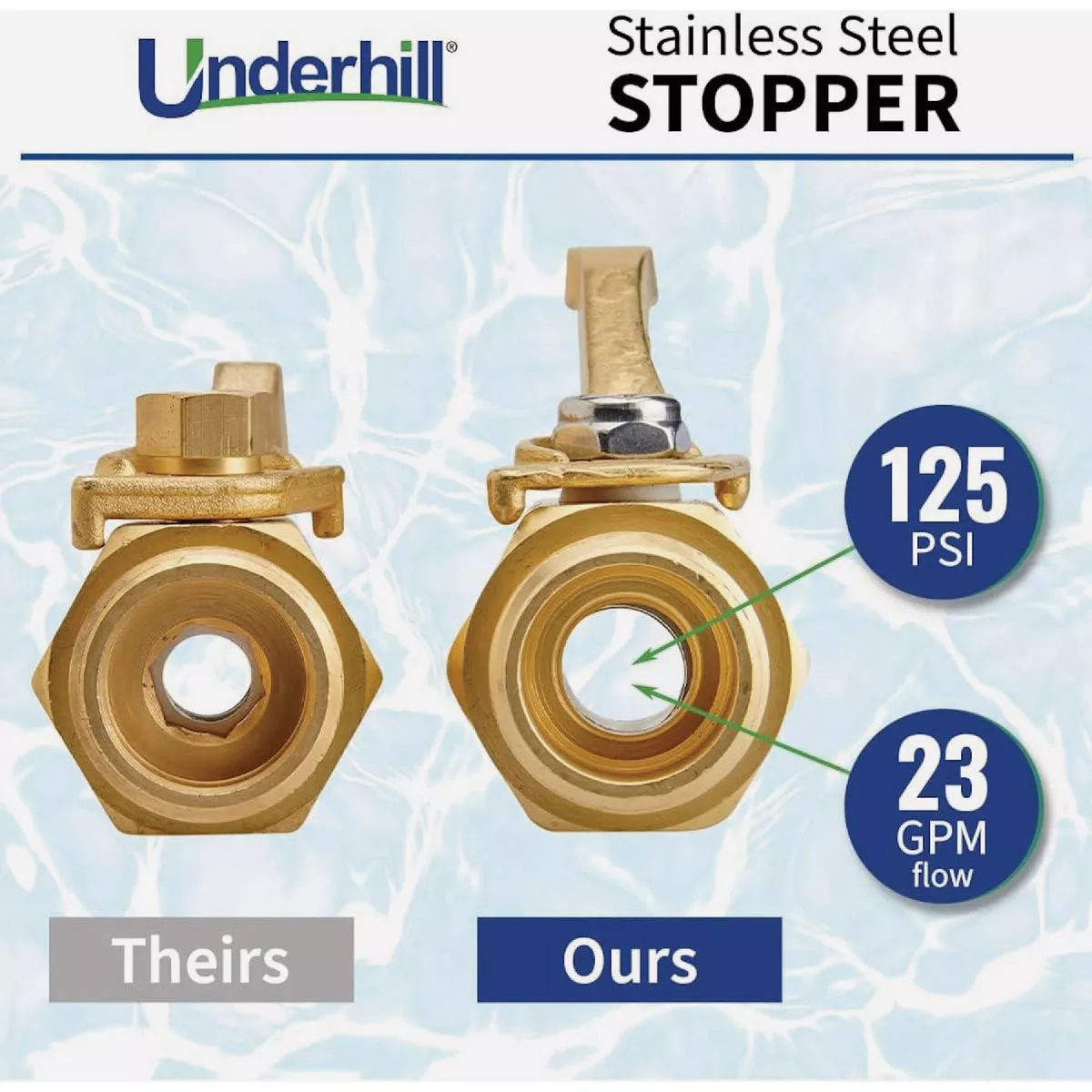 Underhill Garden Hose Shut Off Valve- - photo 3