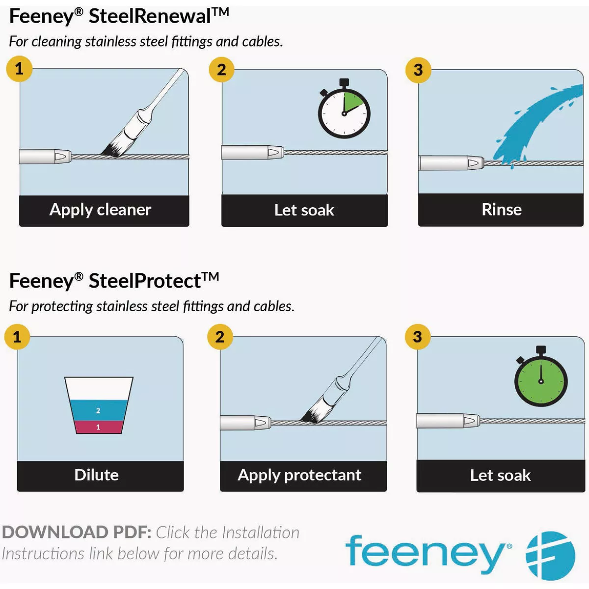 Feeney Steel Renewal/ Steel Protect Combination Pack - photo 2