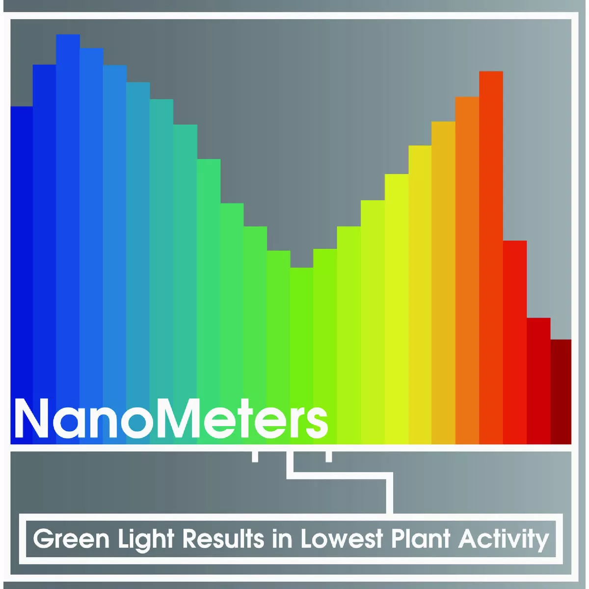 Miracle LED 11W Green Spectrum Wide Angle Grow Lite Bulb - photo 3
