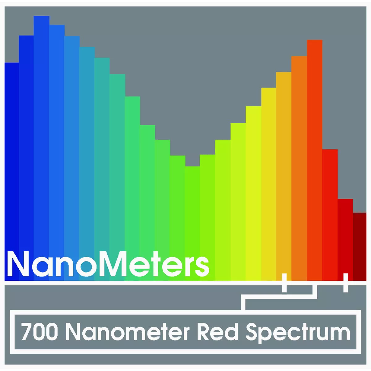 Miracle LED Absolute Daylight 9W Red Full Spectrum Grow Lite Bulb - photo 3