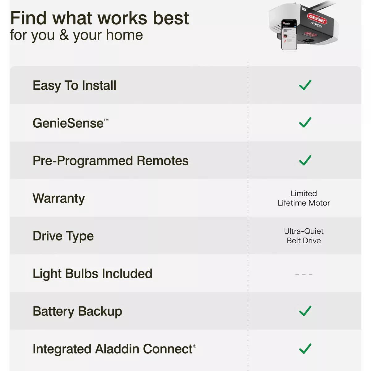 Genie StealthDrive 7155 Connect Smartphone-Controlled Belt Drive Garage Door Opener - photo 3