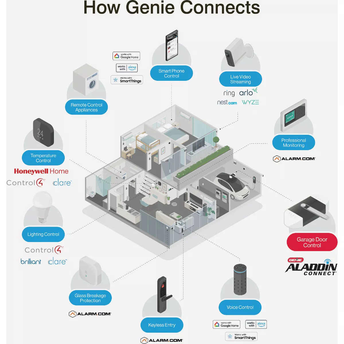 Genie StealthDrive 7155 Connect Smartphone-Controlled Belt Drive Garage Door Opener - photo 2