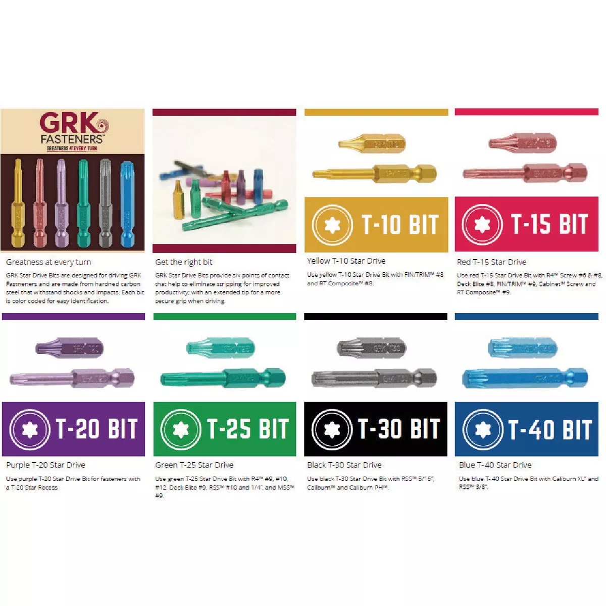 GRK 2 In. T30 Star Drive Impact Screwdriver Bit (25 Ct.) - photo 3