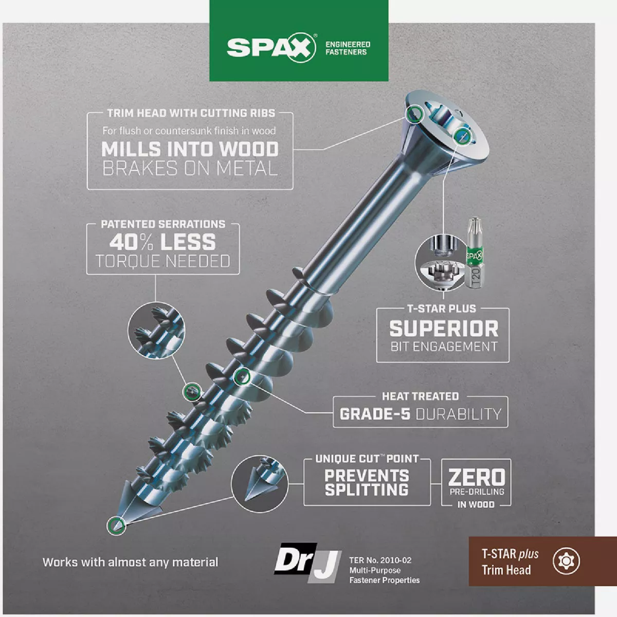 SPAX #6 x 1-1/2 In. T20 Plus Trim Head Zinc (Interior) MDF Cabinet Screw (300 Ct.) - photo 3