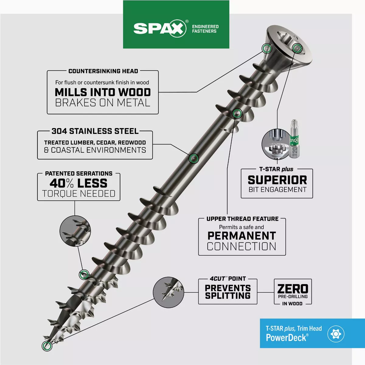 SPAX #10 x 3 In. Cylindric Head Double Thread T-20+ Stainless Steel Deck Screw (1 Lb., 66-Count) - photo 2