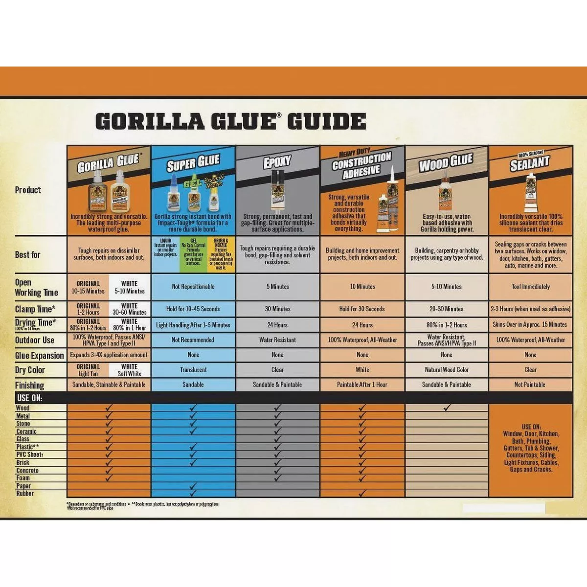 Gorilla 2.5 Oz. All Surface Construction Adhesive - photo 3