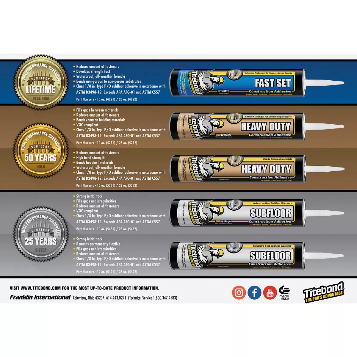 Titebond 28 Oz. All-Weather Subfloor Adhesive - photo 3