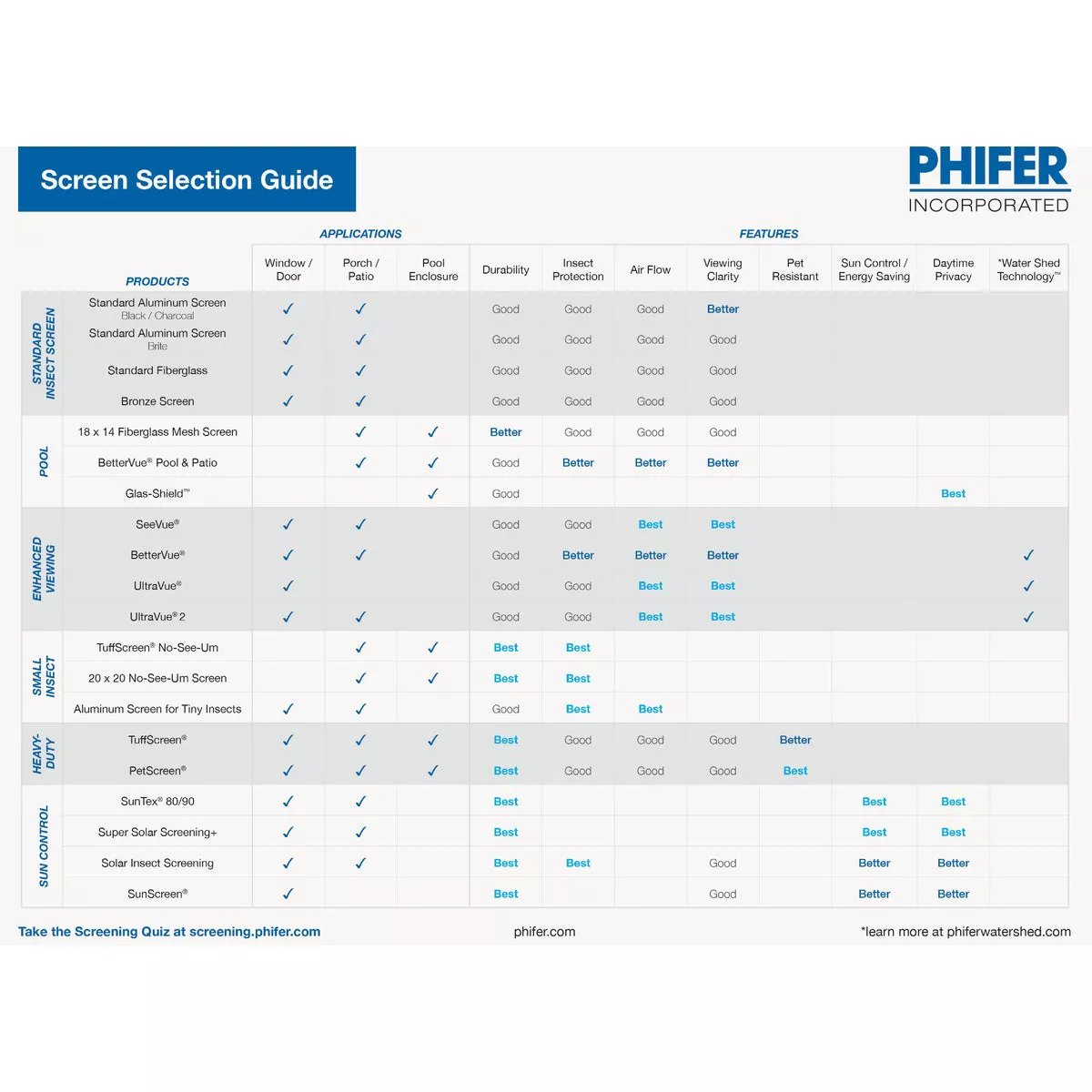 Phifer 30 In. x 25 Ft. Charcoal Fiberglass Screen Cloth - photo 2
