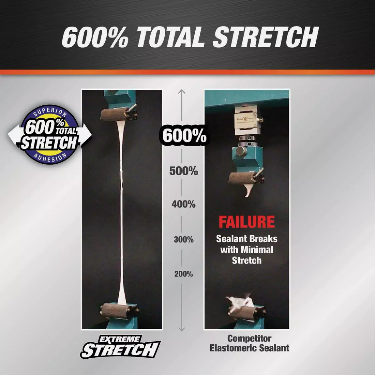 Dap Extreme Stretch 10.1 Oz. Clear Acrylic Urethane Premium Elastomeric Sealant - photo 3