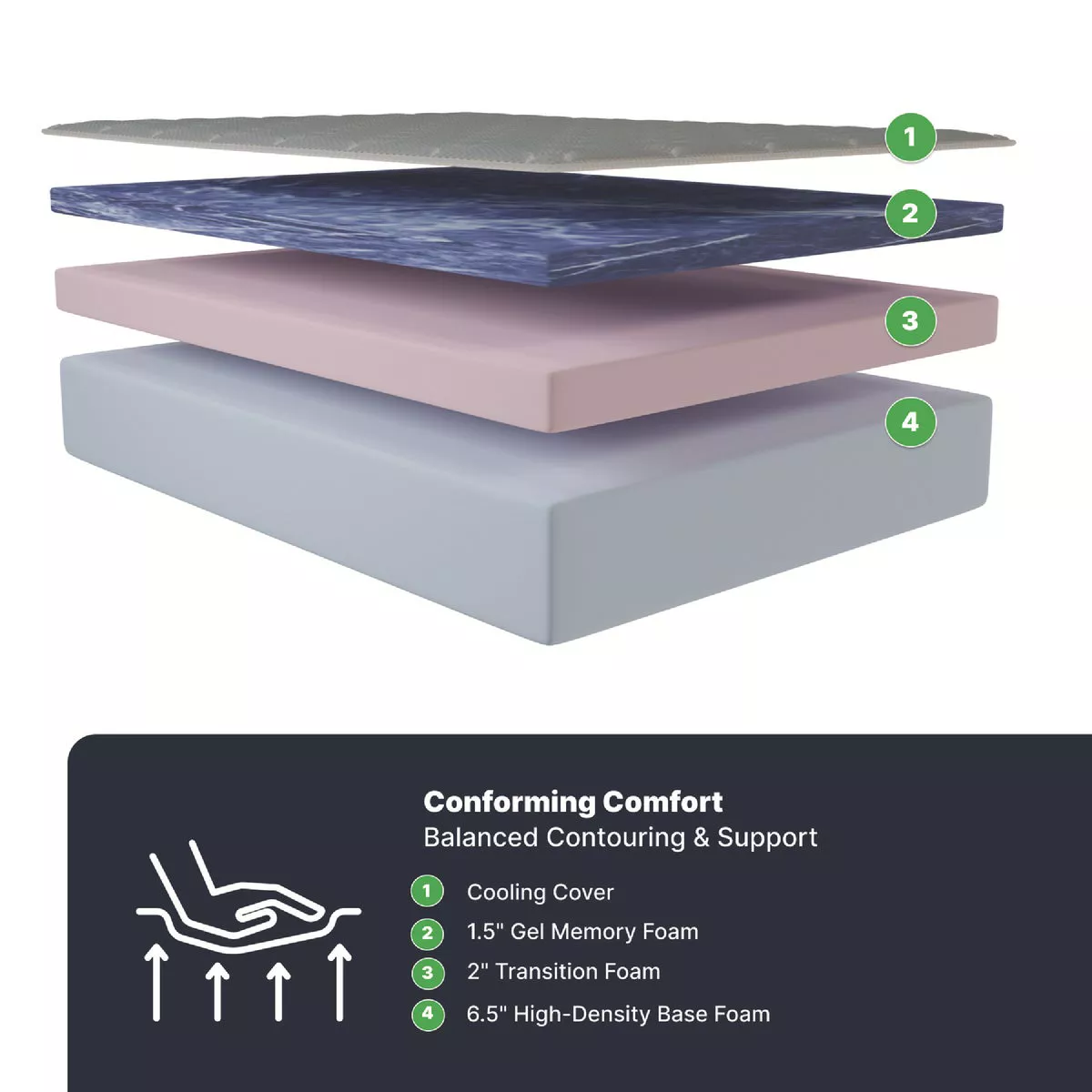 GhostBed Essential Queen Gel Memory Foam Mattress - photo 5