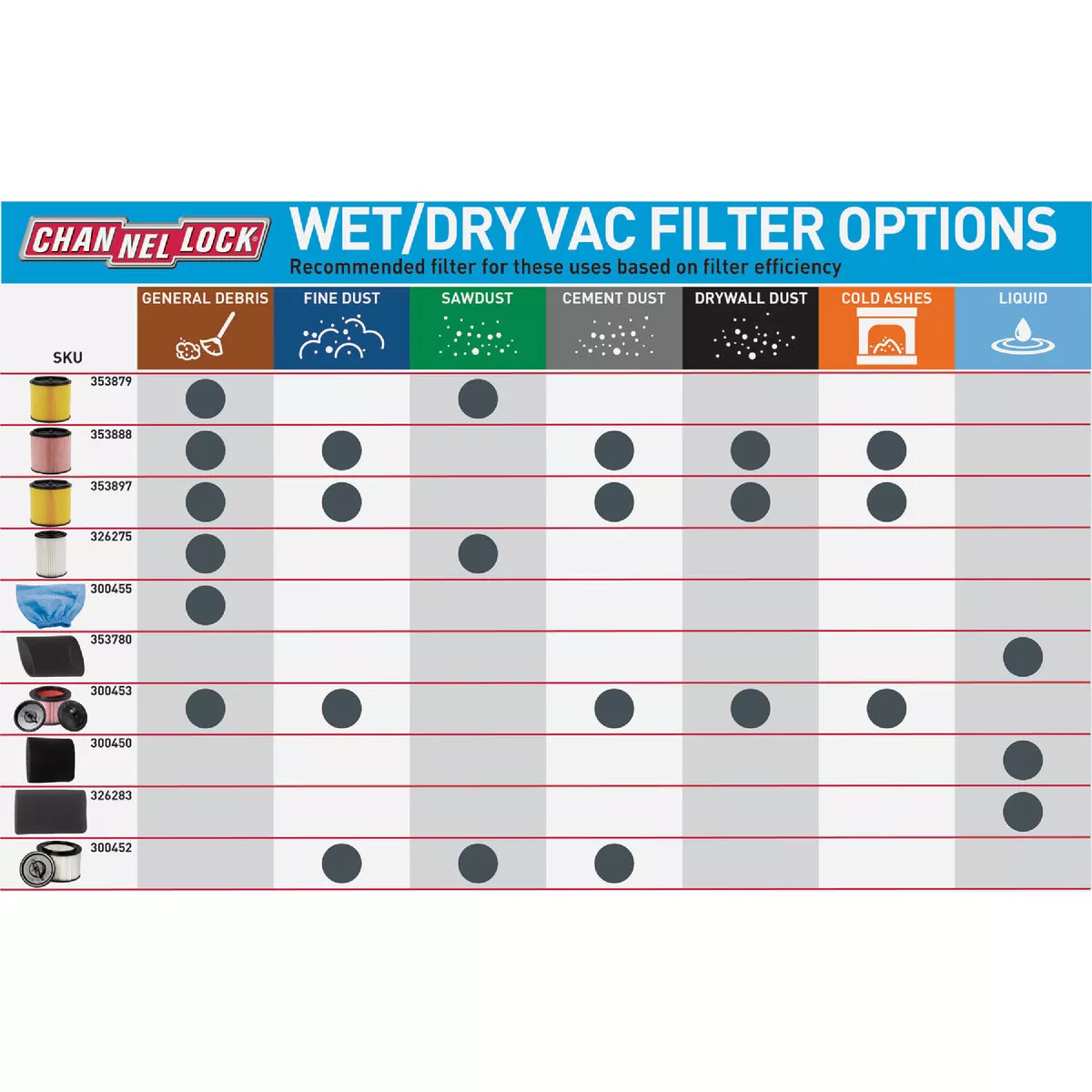 Channellock Cartridge Heavy-Duty Floor Vac or Jobsite Vacuum Filter - photo 5