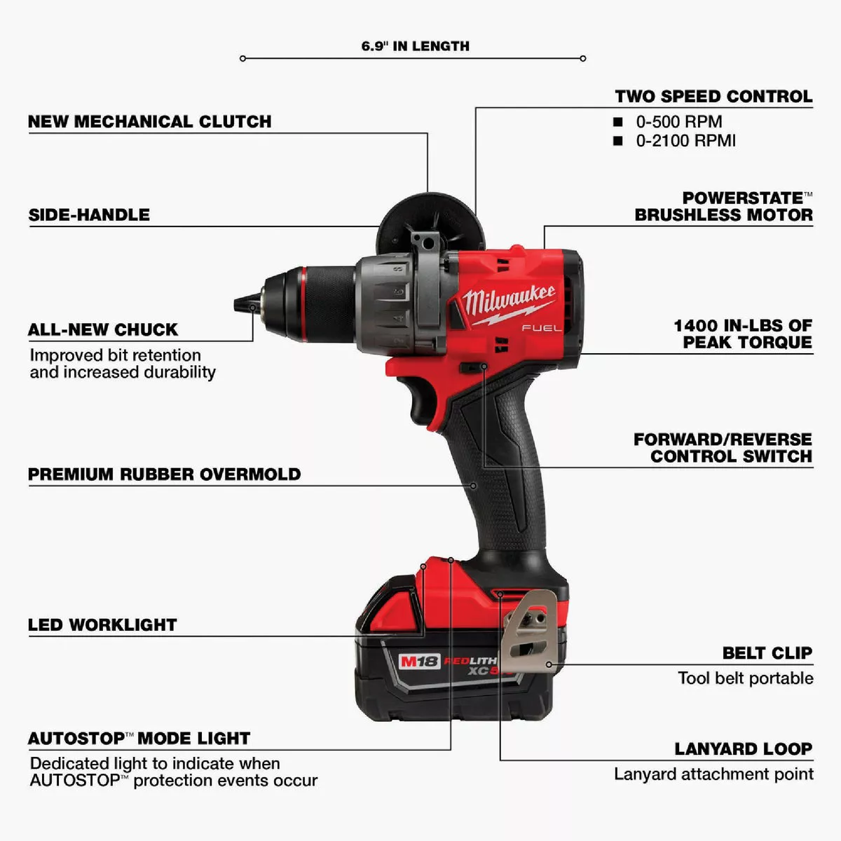 Milwaukee M18 FUEL 2-Tool Brushless Cordless Hammer Drill & Impact Driver Combo Kit with (2) 5.0 Ah Batteries & Charger - photo 2