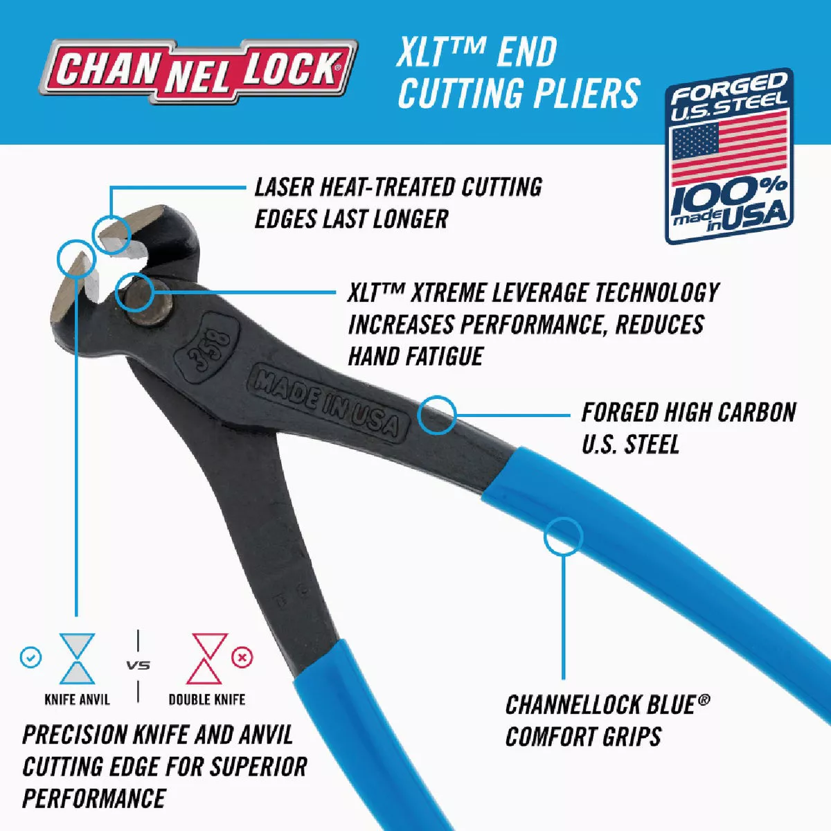 Channellock 8 In. E Series High Leverage Cutting Nipper - photo 2