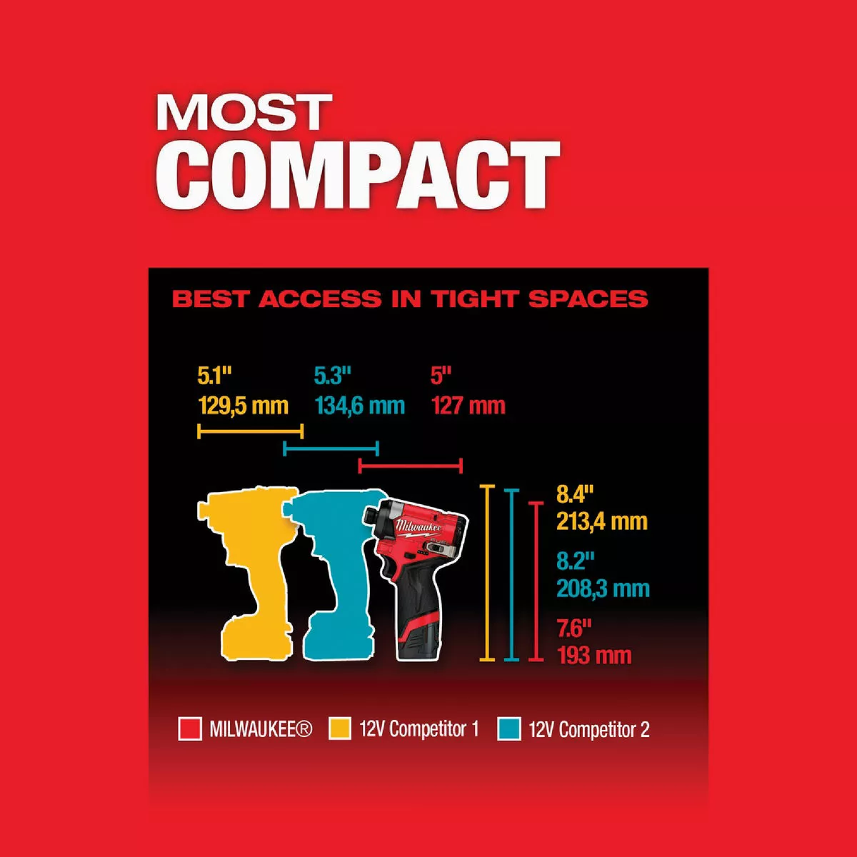 Milwaukee M12 FUEL Brushless 1/4 In. Hex Subcompact Cordless Impact Driver Kit with (2) 2.0 Ah Batteries & Charger - photo 5