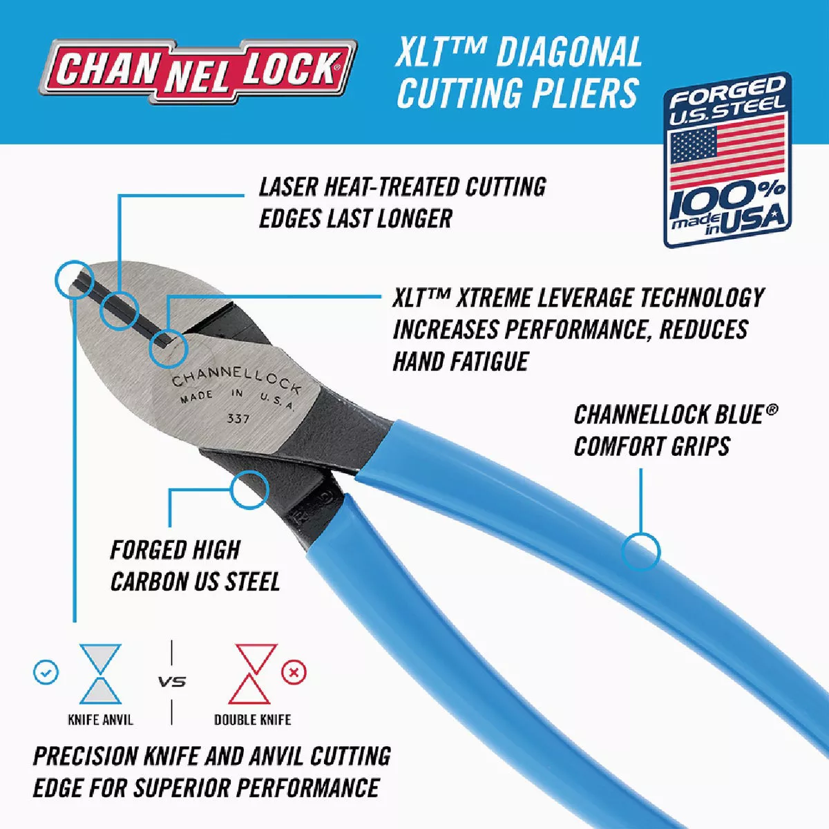 Channellock 7 In. E-Series Diagonal Cutting Pliers - photo 3