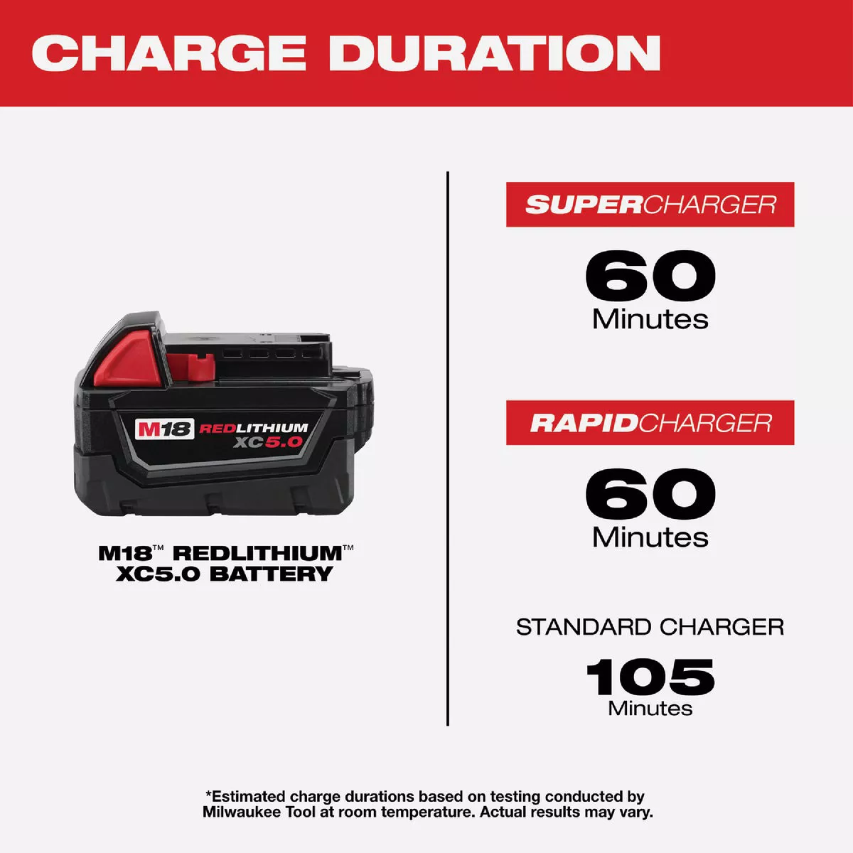 Milwaukee M18 REDLITHIUM Lithium-Ion XC 5.0 Ah Extended Capacity Battery Pack - photo 5