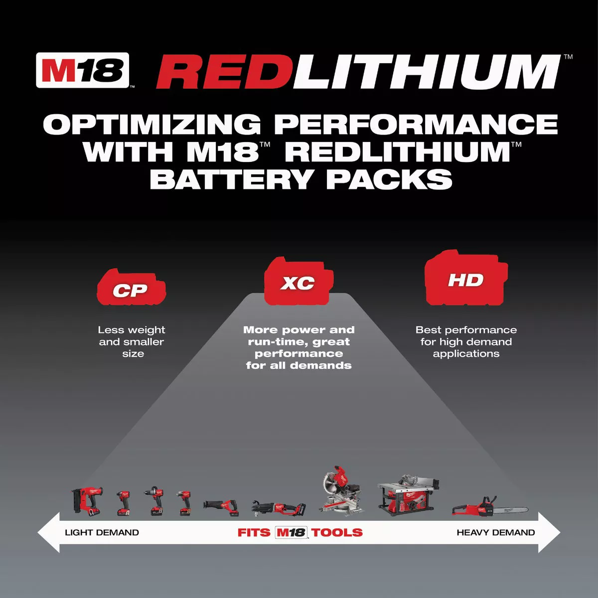 Milwaukee M18 REDLITHIUM Lithium-Ion XC 5.0 Ah Extended Capacity Battery Pack - photo 4