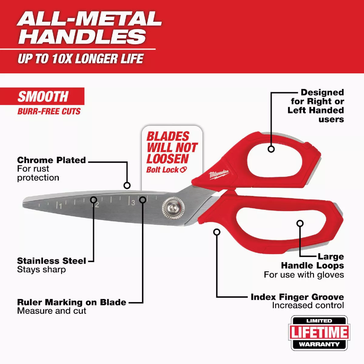 Milwaukee 9 In. Straight Jobsite Scissors - photo 5