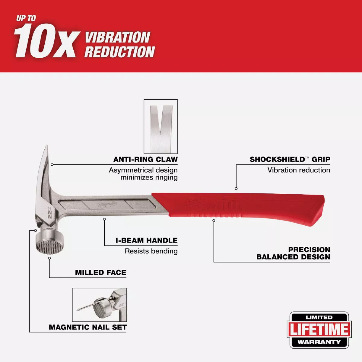 Milwaukee 22 Oz. Milled-Face Framing Hammer with Steel I-Beam Handle - photo 5