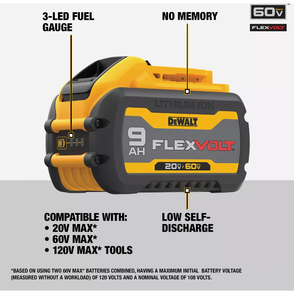 DEWALT FLEXVOLT 20V/60V MAX Lithium-Ion 9.0 Ah Battery Pack (2-Pack) - photo 6