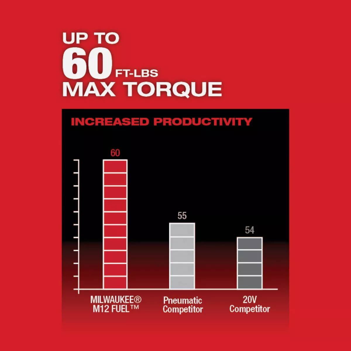 Milwaukee M12 FUEL 12-Volt Lithium-Ion Brushless 1/2 In. Cordless Ratchet (Tool Only) - photo 5