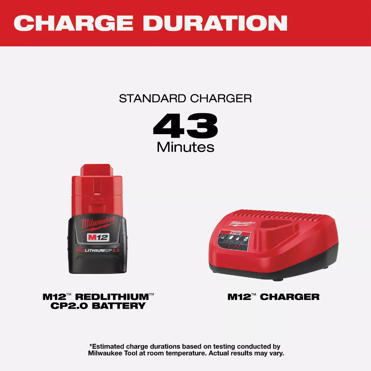 Milwaukee M12 REDLITHIUM Lithium-Ion 2.0 Ah Compact Battery Pack & Charger Starter Kit - photo 5