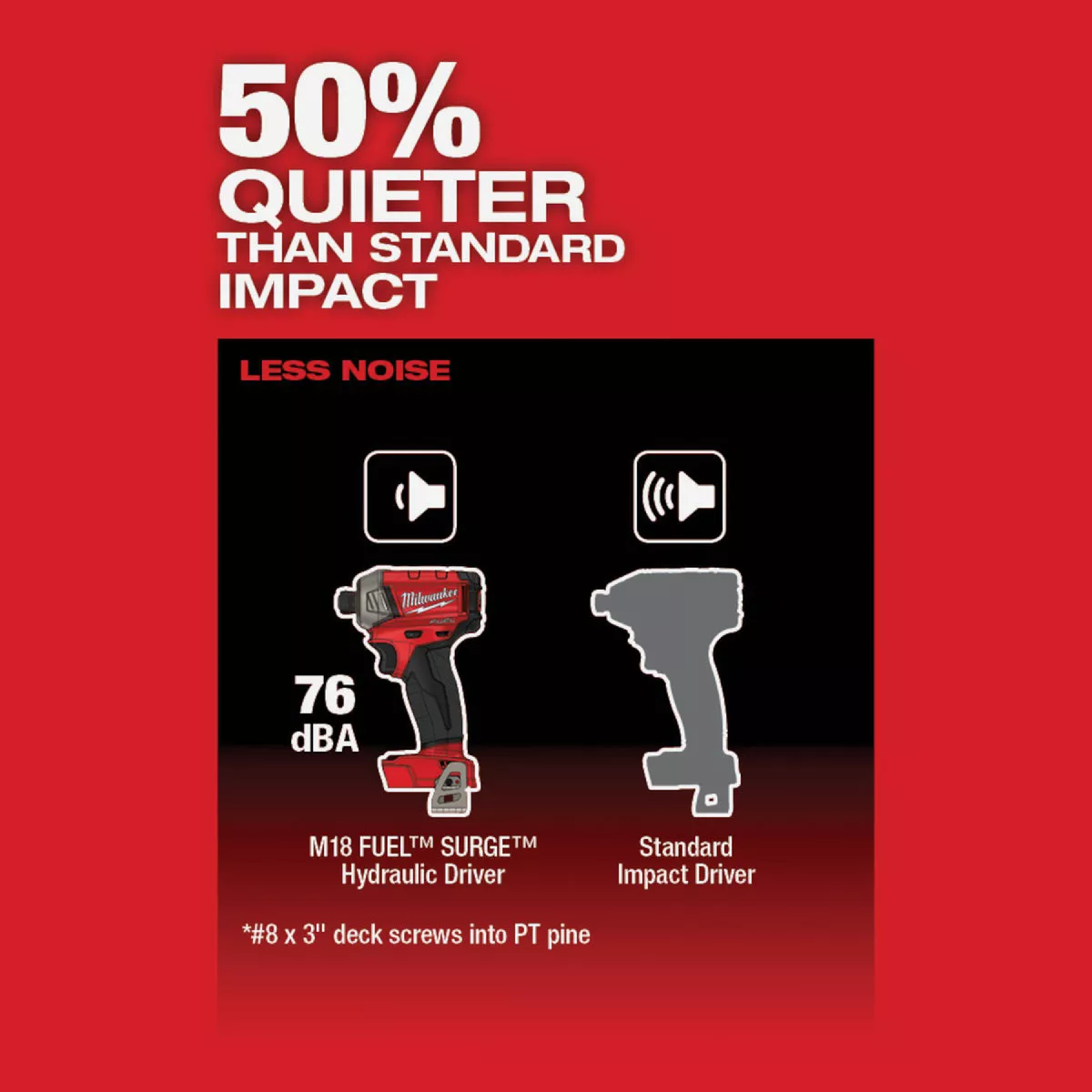 Milwaukee M18 FUEL SURGE Brushless 1/4 In. Hex Hydraulic Cordless Impact Driver Kit with (2) 5.0 Ah Batteries & Charger - photo 5