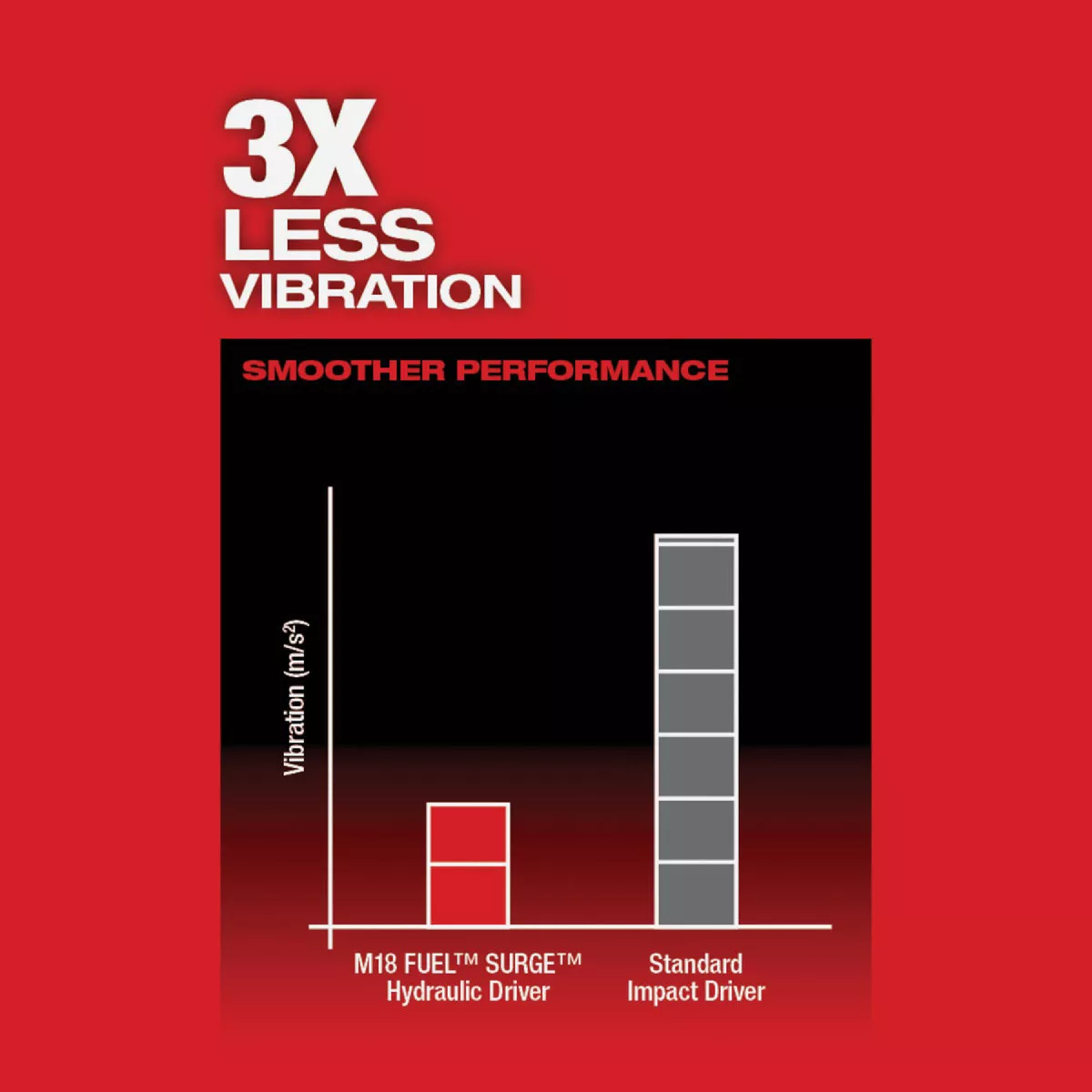 Milwaukee M18 FUEL SURGE Brushless 1/4 In. Hex Hydraulic Cordless Impact Driver Kit with (2) 5.0 Ah Batteries & Charger - photo 6