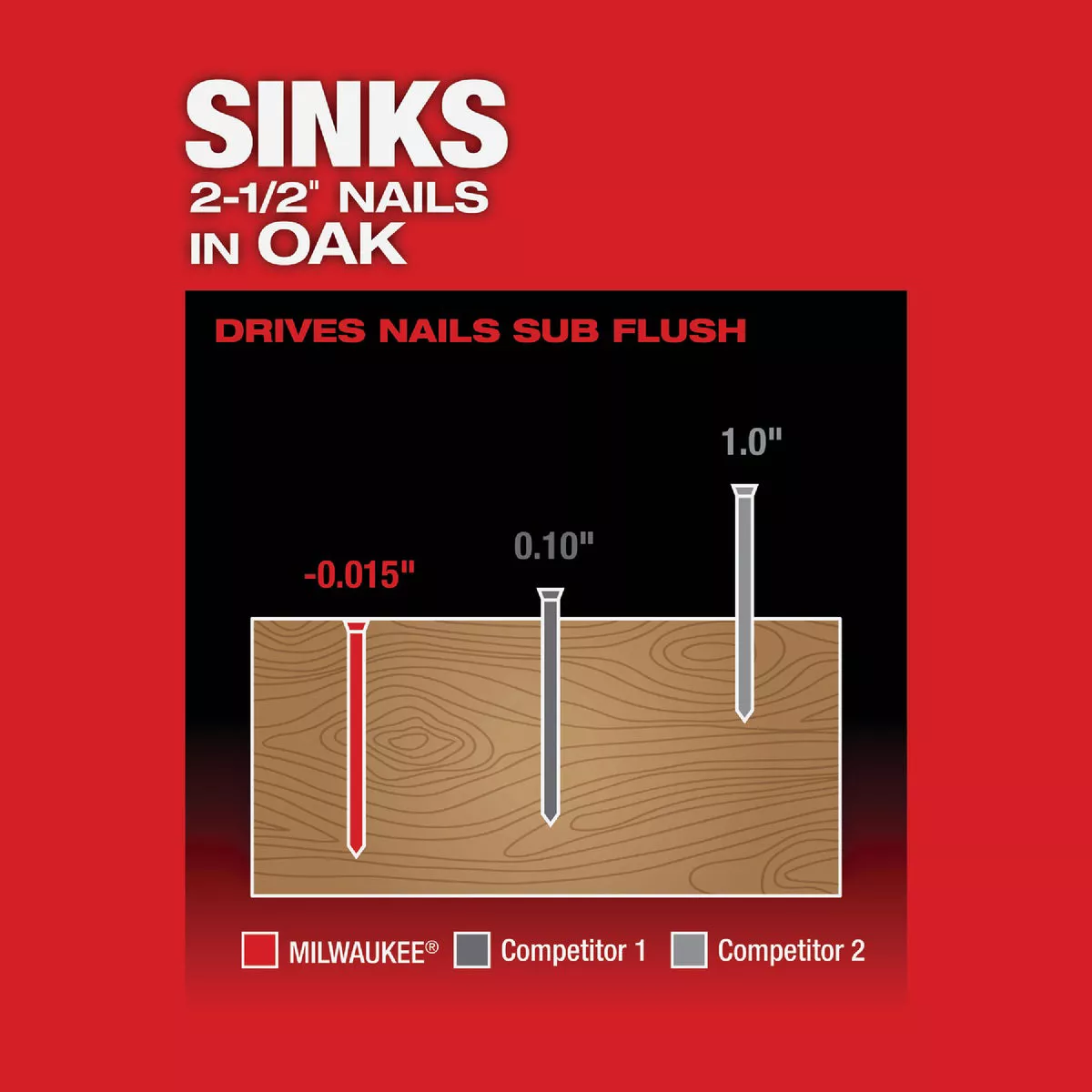 Milwaukee M18 FUEL Brushless 16-Gauge 2-1/2 In. Straight Cordless Finish Nailer (Tool Only) - photo 6