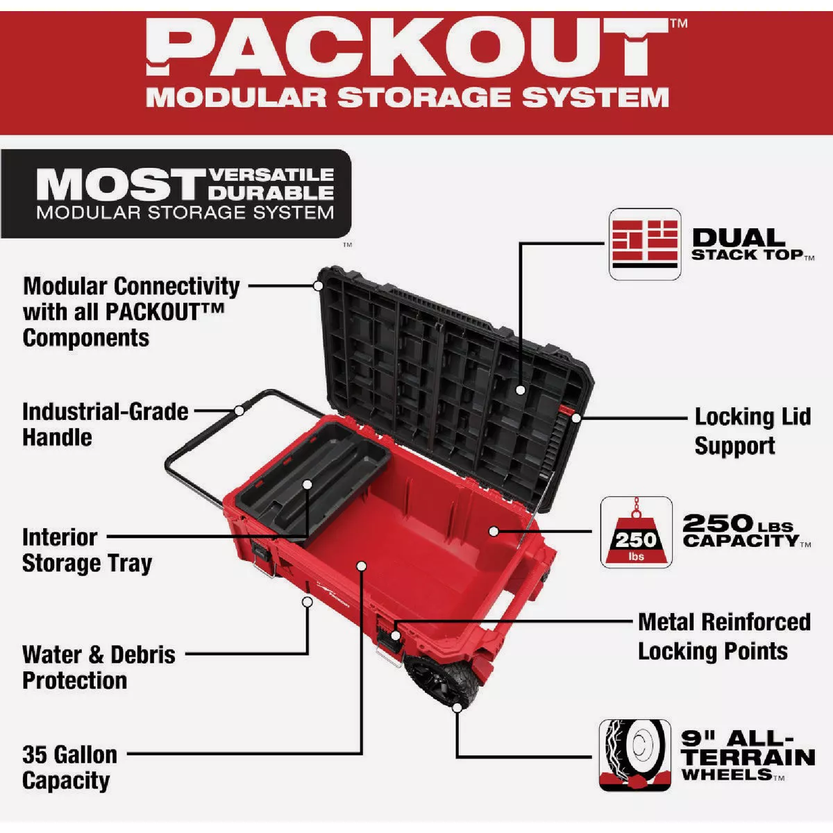 Milwaukee PACKOUT Dual Stack Top Rolling Tool Chest, 250 Lb. Capacity - photo 3