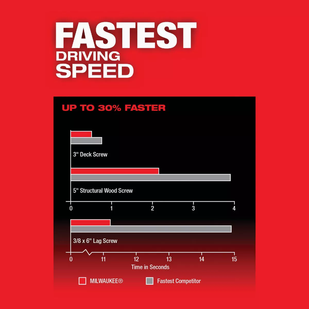 Milwaukee M18 FUEL Brushless 1/4 In. Hex Cordless Impact Driver (Tool Only) - photo 4